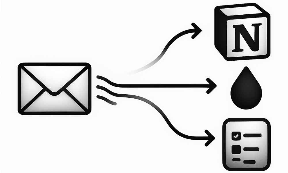 Forward emails to Notion, Raindrop.io and other apps - Email Elsewhere diagram